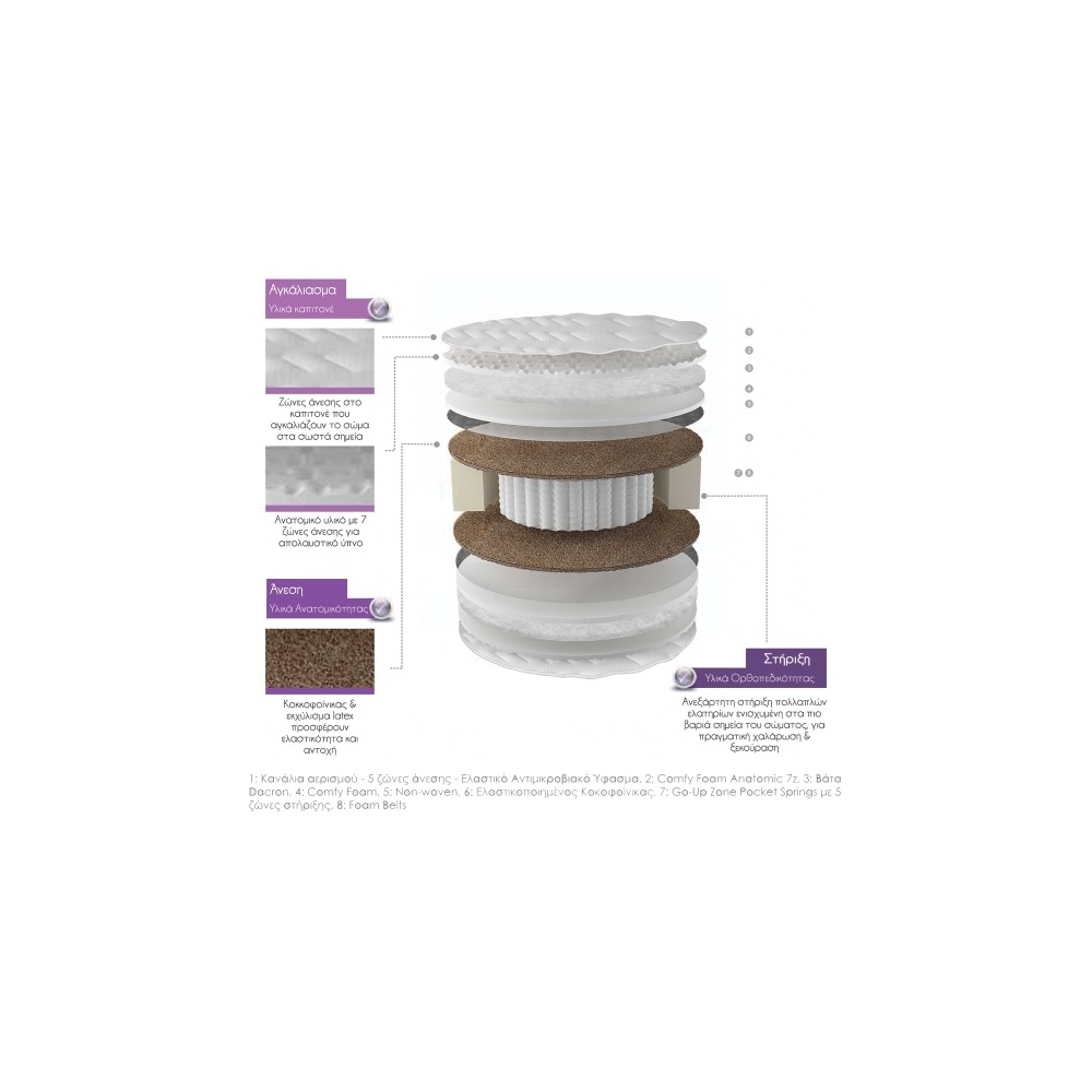 Στρώμα Mediastrom Prestige Multi Διπλό 152 έως 160εκ Χ 200εκ Media Strom PrestigeMulti-152-160